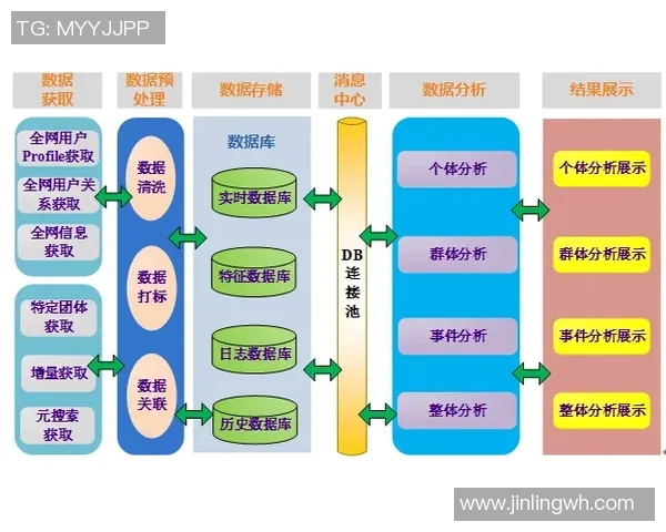 武汉街舞队力量表现的数据分析与研究探讨